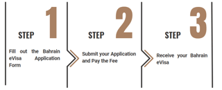 Bahrain Evisa Application Process