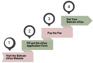 Bahrain eVisa Reapplication Process-new