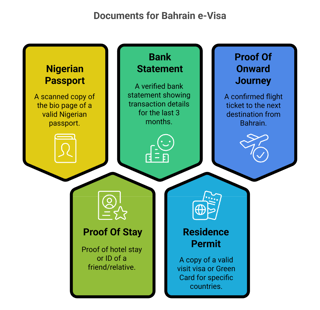 Documents Needed For Bahrain E Visa