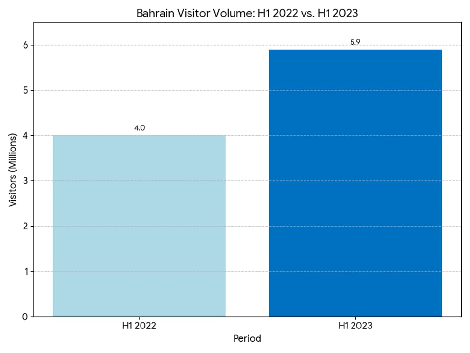 Growth That Benefits All Visitors